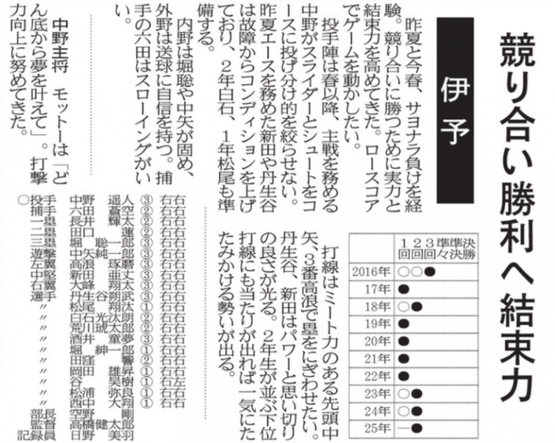 R08-0707 愛媛新聞(18)夏の高校野球愛媛大会 46チームの横顔 伊予