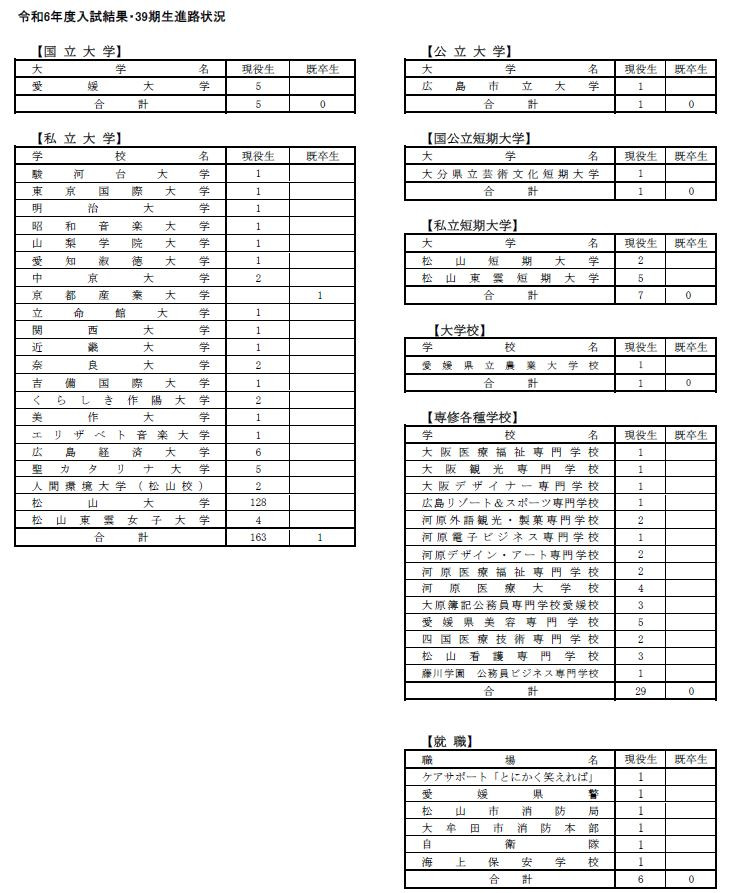 39期生_進路状況