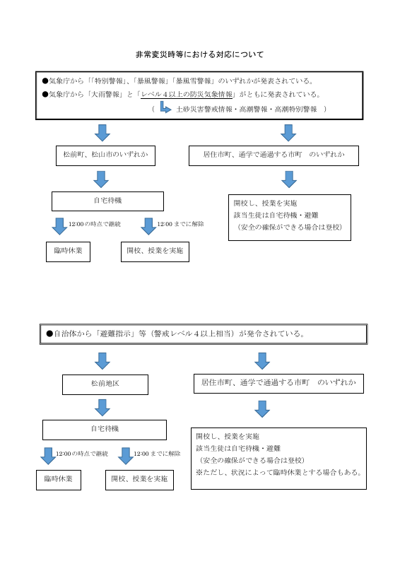 非常変災時等における対応について（R6.8.22改訂）.pdfの2ページ目のサムネイル