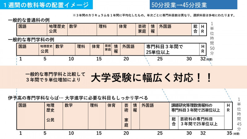 R071123　増単で大学進学に対応のイメージ